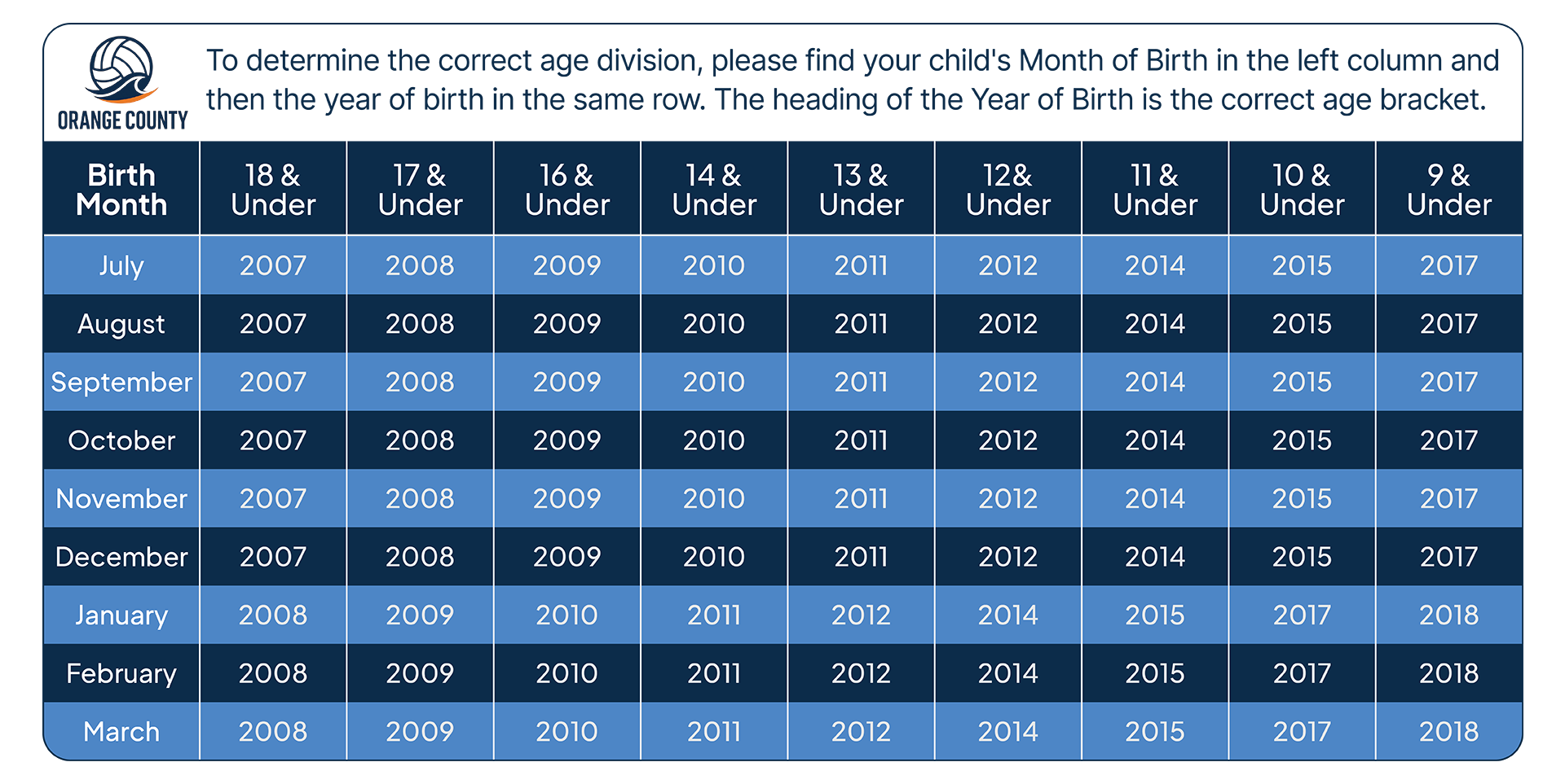 Determine Your Age Division